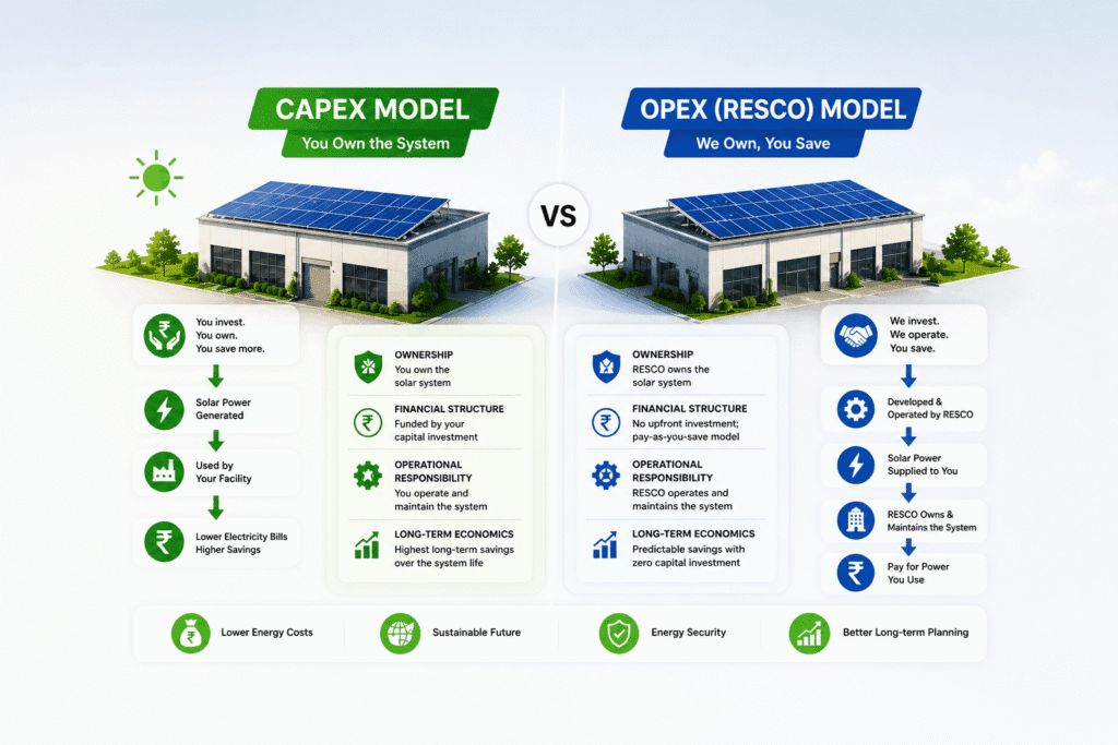 capex model